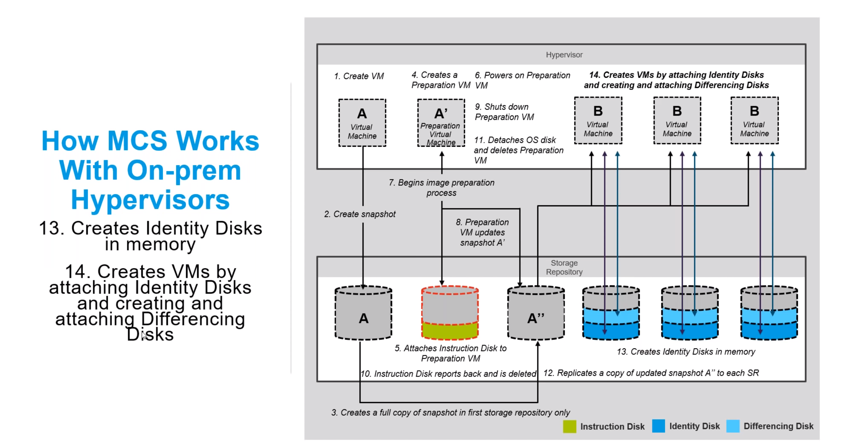 Citrix Machine Creation Services (MCS) – Primer For On-Prem Vs Azure ...