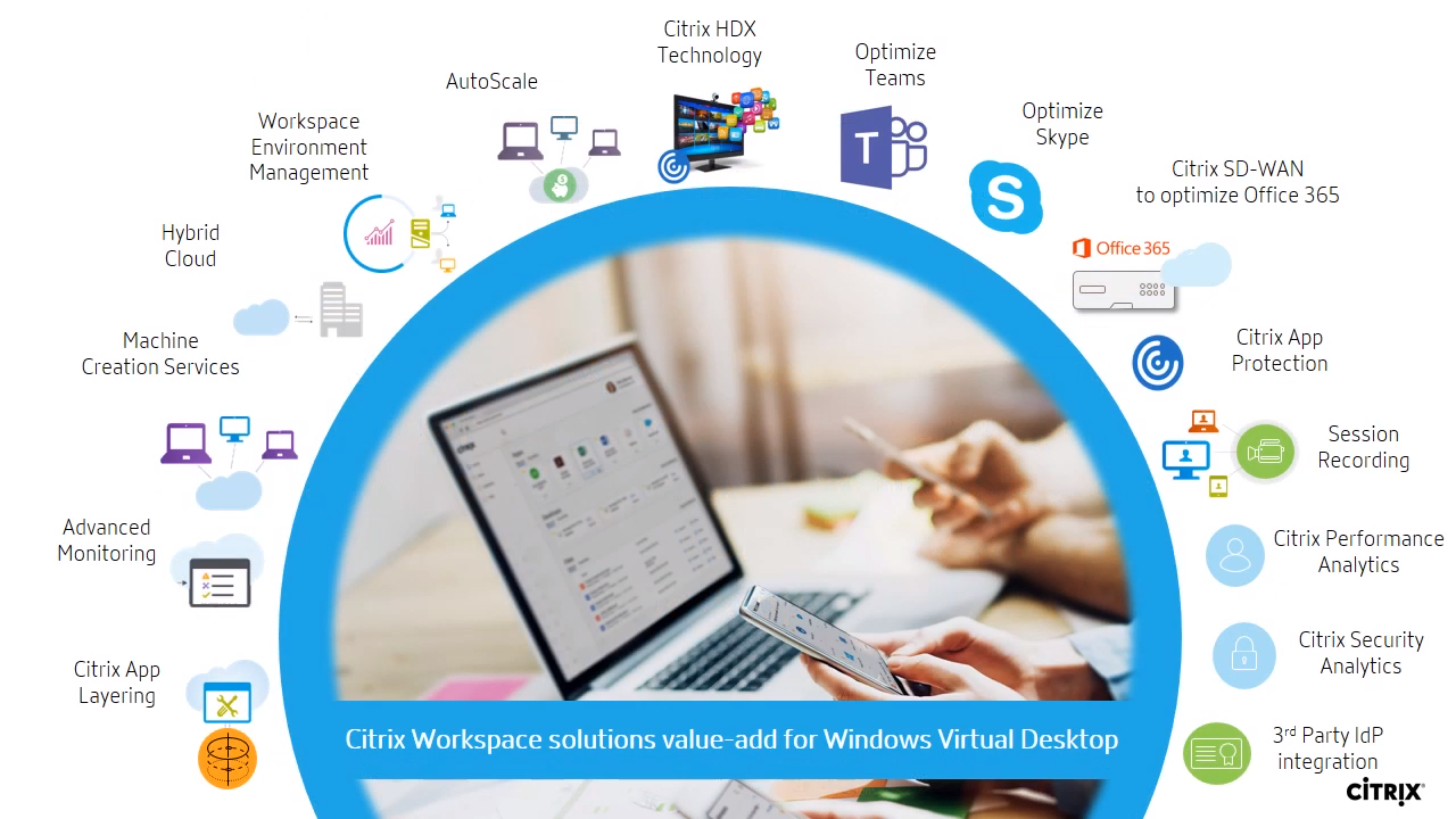 Microsoft Windows Virtual Desktops (WVD) or Citrix – The Big Question ...